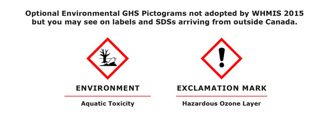 Aquatic Toxicity Optional Environmental GHS Pictogram for WHMIS 2015 