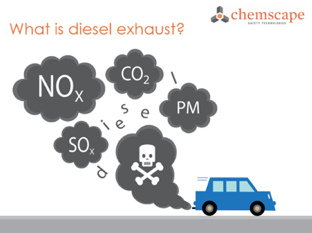What is diesel exhaust composed of? – Chemscape.