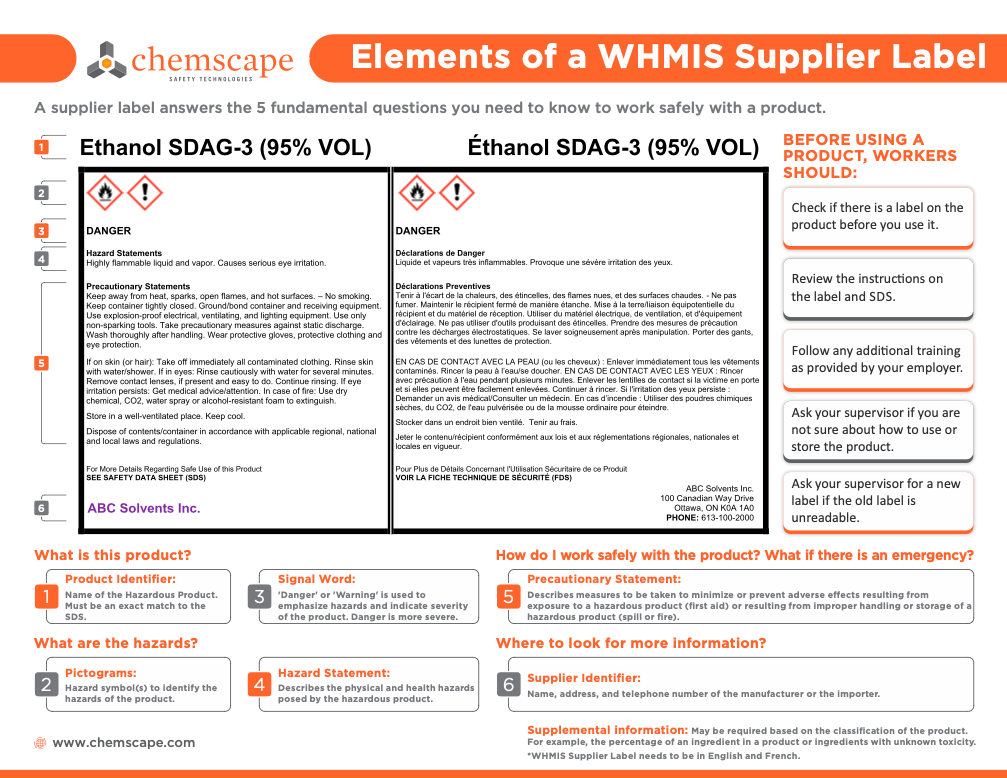 Screenshot of Elements of a WHMIS Supplier Label pdf