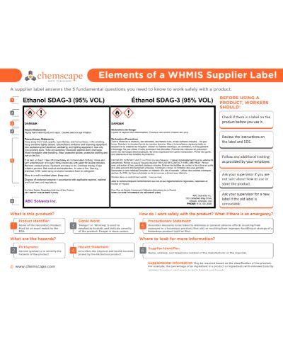 Elements of a WHMIS Supplier Label